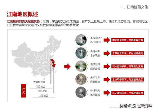 萬科地產集團 研發設計 產品研究 低密度住宅專題研究